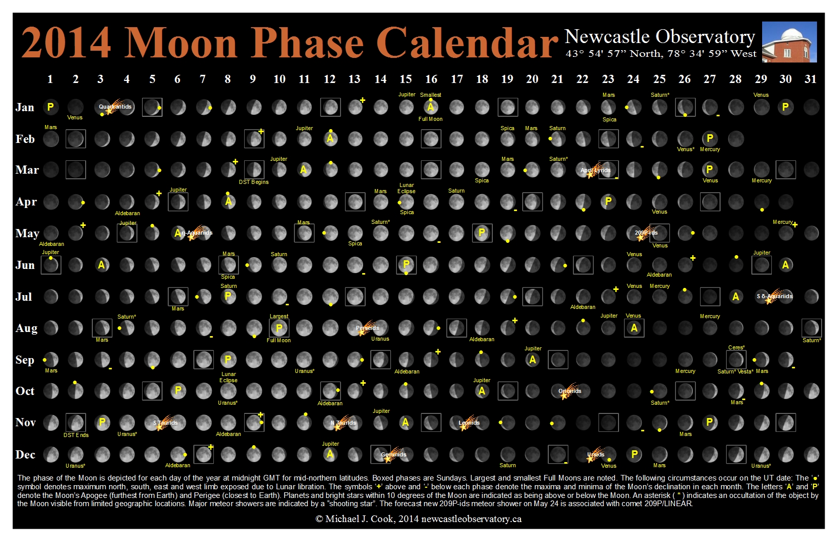 2014 Moon Phase Calendar Newcastle Observatory
