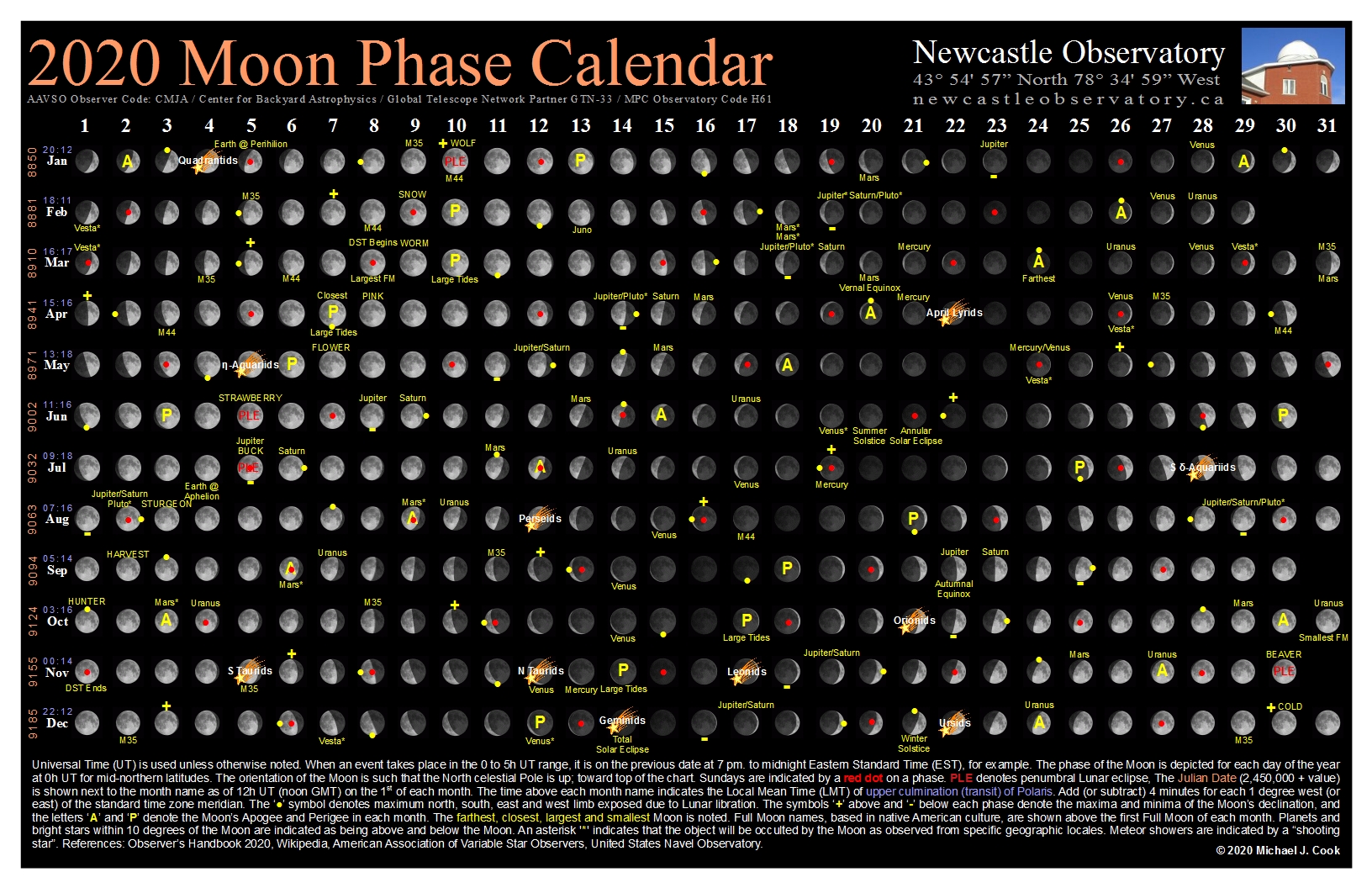Moon Calendars Newcastle Observatory